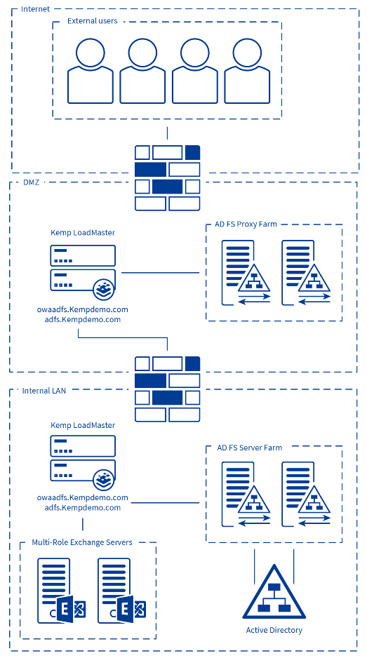 Example Environment Setup - second.png
